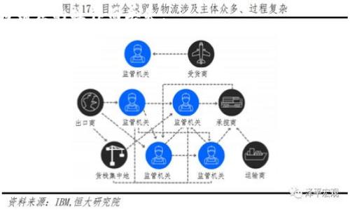 导出BTC（比特币）私钥的过程在不同的数字钱包中可能会有所不同。TPWallet是一个支持多种加密货币的钱包，包括比特币。以下是如何在TPWallet中导出BTC私钥的一般步骤。请注意，在进行私钥导出前，请确保你完全了解风险，因为私钥的泄露可能导致资产丢失。

### 导出BTC私钥步骤

1. 打开TPWallet应用
首先，确保你已经下载并安装TPWallet应用。如果尚未安装，请在你的应用商店中搜索“TPWallet”并下载安装。

2. 登录你的钱包
打开TPWallet应用后，使用你的助记词或密码登录到你的钱包。如果你已经创建了多个钱包，请选择包含你想要导出私钥的比特币地址的钱包。

3. 找到比特币账户
在TPWallet的主界面上，你将看到所有支持的加密货币列表。找到并点击“比特币（BTC）”部分，进入比特币账户界面。

4. 点击【管理】或【设置】
在比特币账户页面，通常会有一个类似“管理”或“设置”的选项。点击进入此选项，以查找有关私钥导出的功能。

5. 导出私钥选项
在管理界面中，你应该会看到“导出私钥”或类似的选项。点击该选项。

6. 进行身份验证
为了确保账户安全，TPWallet可能会要求你进行身份验证，比如输入密码或其他安全信息。确保按照提示进行操作。

7. 查看并复制你的私钥
完成身份验证后，你将看到私钥的显示。请务必小心处理此信息，只在可信环境中查看并复制。

8. 安全保存私钥
将私钥安全保存，避免在不安全的地方或设备上存储。例如，考虑将其写在纸上，并放置在保险箱中。这样可以有效降低被黑客攻击的风险。

9. 确认私钥导出成功
最后，建议在其他钱包中测试该私钥是否可以成功导入。这样，你可以确认私钥的有效性，确保你的资产不会因为错误的操作而丢失。

### 注意事项
- **安全性优先**：私钥是你资产的唯一访问权限，绝对不要与他人分享。
- **备份**：定期备份你的助记词和私钥，以防丢失。
- **谨防钓鱼**：确保使用官方的TPWallet应用，避免下载不明来源的应用程序。

通过以上步骤，你就可以在TPWallet中导出比特币的私钥。务必重视私钥的安全及正确性，确保你的资产安全。