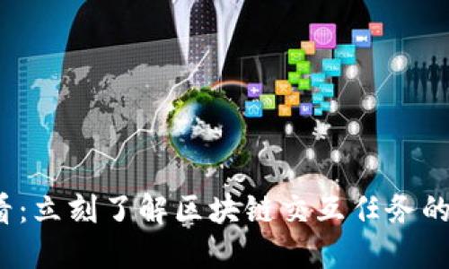 2025必看：立刻了解区块链交互任务的五大类型