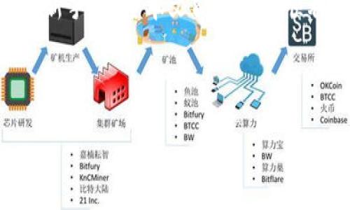 如何在TPWallet使用BUSD购买加密货币

随着加密货币市场的不断发展，越来越多的用户开始寻找便捷的方式来进行数字资产的交易。TPWallet作为一个多链钱包，因其便捷的使用体验和强大的功能受到了广大用户的喜爱。那么，问题来了：我们可以在TPWallet上使用BUSD购买其他加密货币吗？在本文中，我们将详细探讨这个问题，并提供一份实用的指南，帮助您顺利完成交易。

BUSD简介

在了解如何使用BUSD购买币之前，首先我们来了解一下BUSD是什么。BUSD是由币安（Binance）与Paxos共同推出的一种稳定币，其价值与美元1:1挂钩。BUSD的出现使得用户在交易时可以避免因为市场波动带来的风险，因此它成为了许多用户进行加密货币交易时的优选选择。此外，BUSD可以在多个平台上进行交易，可以说是加密市场中不可或缺的一部分。

TPWallet概述

TPWallet是一个支持多种区块链资产的数字钱包，支持多种加密货币的存储与交易。用户可以在TPWallet中方便地管理自己的数字资产，并利用其内置的交换功能进行加密货币的买卖。TPWallet的用户界面，使得即使是新手用户也能很快上手。

如何在TPWallet上使用BUSD购买加密货币

在TPWallet上使用BUSD购买其他加密货币的步骤相对简单，但我们还是需要细致的分步操作，以确保每一个环节都能够顺利完成。

h4步骤1：下载并安装TPWallet/h4

首先，您需要在您的手机或电脑上下载并安装TPWallet应用。TPWallet支持多种平台，您可以在App Store或Google Play中找到它。安装完成后，按照提示创建新钱包或导入已有的钱包。

h4步骤2：充值BUSD到TPWallet/h4

在您准备好TPWallet后，下一步是充值BUSD。您可以通过以下几种方式获取BUSD：
ul
    li通过交易所购得：在币安等交易所购买BUSD，并将其转账到您的TPWallet地址。/li
    li通过其他用户转账：如果您有朋友拥有BUSD，可以请他们向您的TPWallet地址进行转账。/li
/ul
确保在转账时检查地址的准确性，以免造成资产损失。

h4步骤3：查找交易对/h4

充值成功后，打开TPWallet，进入交易功能。在交易界面，您可以通过搜索功能或浏览列表来找到您想要购买的加密货币。注意，您需要选择合适的交易对，确保BUSD作为交易对的基础货币。

h4步骤4：执行交易/h4

选择好交易对后，输入您要购买的数量，并检查交易金额。在确认无误后，点击“购买”按钮，TPWallet将自动执行交易。交易完成后，您购买的加密货币将记录在您的TPWallet中。

h4步骤5：查看您的资产/h4

交易完成后，您可以在TPWallet的资产界面查看您的新资产。此外，TPWallet允许您随时查看所有资产的实时价格，以便于用户做出明智的交易决策。

使用BUSD交易的优势

使用BUSD进行交易的优势有很多，首先是它的稳定性。由于BUSD的价值是与美元挂钩的，因此在市场波动期间，您可以通过持有BUSD来减少亏损的风险。其次，BUSD在多个交易平台上都很受欢迎，这意味着您可以找到更多的交易对和交易机会。此外，BUSD转账的手续费通常较低，使其成为一种经济高效的交易工具。

注意事项

虽然在TPWallet上使用BUSD购买加密货币的流程十分简单，但用户在进行交易时仍需注意一些事项。首先，确保您使用的网络环境安全，尽量避免在公共网络下操作，以防泄露个人信息。其次，时刻关注市场价格变化，避免在高峰时段进行交易，以降低滑点带来的损失。最后，定期备份您的钱包信息，确保自己的资产安全。

总结

综上所述，您可以方便地在TPWallet上使用BUSD购买其他加密货币。通过以上详细的步骤，您可以轻松完成交易，并享受到加密货币投资带来的乐趣与收益。如果您是新手，希望本文能帮助您顺利开始您的加密货币之旅。如果您对加密市场感兴趣，不妨立即行动起来，利用BUSD进行交易，抓住未来可能的机会！

TPWallet, BUSD, 加密货币, 购买/guanjianci 

现在就用BUSD在TPWallet轻松购买加密货币！