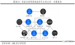 如何在苹果电脑上使用T