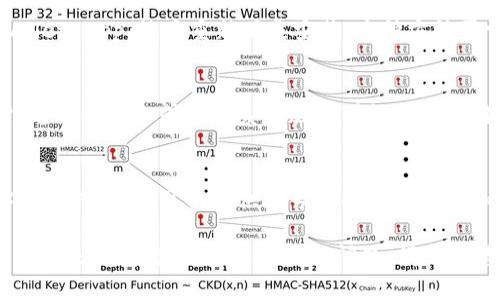 看起来您遇到了TP Wallet App无法显示的问题。下面是一些可能的解决方案和建议，您可以尝试：

### 1. 检查网络连接
首先，确保您的设备已经连接到稳定的互联网。无论是Wi-Fi还是移动数据，网络不稳定都可能导致应用无法加载。

### 2. 更新应用
检查您是否在使用最新版本的TP Wallet App。有时候，旧版本的应用可能会出现兼容性问题。前往应用商店，查看是否有可用的更新，并进行更新。

### 3. 清除缓存和数据
在设备设置中，找到TP Wallet App，尝试清除应用的缓存和数据。这可以帮助解决因缓存问题而导致的显示不完整或无法加载的问题。

### 4. 重启设备
简单而有效的解决方案是重启您的手机或平板。重新启动设备可以清除内存中的临时错误。

### 5. 重装应用
如果上述方法都未能解决问题，可以尝试卸载TP Wallet App，然后重新下载安装。这种方法常常能够解决软件问题。

### 6. 检查设备兼容性
确认您的设备是否满足TP Wallet的系统要求。有时，老旧的设备或操作系统版本可能与新应用不兼容。

### 7. 联系客服支持
如果以上方法依然无效，建议您联系TP Wallet的客户支持。他们可以提供更专业的技术支持和帮助。

希望您能通过以上的方法解决TP Wallet App显示不出来的问题。如果还有其他问题，请随时告诉我！