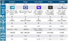 如果您在 TPWallet 购买的币