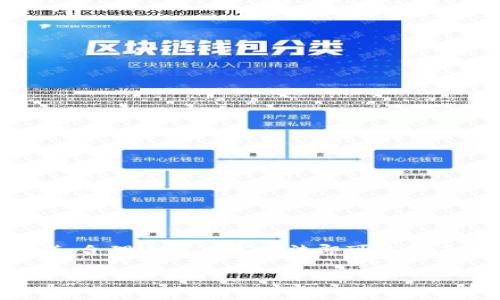 以下是针对“tpwallet金额刷新不出来”的问题的详细讨论和解决方案：

引言
在数字货币和区块链技术飞速发展的今天，越来越多的人开始使用数字钱包来存储和管理他们的加密资产。tpwallet作为一种相对较新的数字钱包，因其便捷性和安全性受到许多用户的青睐。然而，有时候用户可能会遇到金额无法刷新出来的问题。这种情况无疑会令用户感到焦虑和困惑。本文将深入探讨这一问题的可能原因，并提供解决方案。

tpwallet概述
tpwallet是一款支持多种数字货币的钱包应用，用户可以通过它轻松地存储、发送和接收加密货币。为了确保资产的安全，tpwallet采用了先进的加密技术和双重身份验证，进一步提升了安全性。尽管tpwallet功能强大，但仍然可能遇到一些使用上的问题，比如金额刷新不出来，这将影响用户的体验和信心。

tpwallet金额无法刷新的常见原因
在使用tpwallet时，用户可能会发现自己的余额未能及时更新。这一现象可能由于以下几个原因导致：

h41. 网络连接问题/h4
首先，网络的不稳定是导致tpwallet金额无法刷新的一个常见原因。数字钱包依赖于网络连接来获取最新的区块链信息，因此如果网络信号不良，钱包可能无法准确显示余额。用户可以尝试通过检查网络设置，更换网络环境（如切换从Wi-Fi到手机数据）来解决这一问题。

h42. 软件版本问题/h4
其次，如果用户使用的tpwallet版本较旧，可能会出现兼容性问题。例如，钱包应用在系统或网络更新后可能需要更新才能正常工作。建议用户检查并升级到最新版本的tpwallet，以获得更好的性能和用户体验。

h43. 服务器问题/h4
另外，tpwallet平台的服务器故障或者维护也可能导致余额无法刷新。这种情况通常是暂时的，用户可以稍后再试，或关注官方渠道了解服务器状态和维护信息。

h44. 错误的账号信息/h4
最后，如果用户输入的账号信息不正确，比如地址输入错误，或者未选择正确的网络（如ERC-20、BEP-20等），也会导致账户余额无法正常显示。用户应仔细核对相关信息，确保正确无误。

解决步骤
面对tpwallet金额无法刷新的问题，用户可以采取以下步骤来解决：

h4步骤一：检查网络连接/h4
确保您的设备连接到稳定的网络。您可以尝试断开然后重新连接Wi-Fi，或者切换到移动数据网络测试。

h4步骤二：更新软件/h4
访问应用商店或官方网站，检查是否有tpwallet的最新版本可供下载和更新。及时更新软件可以解决已知的bug和兼容性问题。

h4步骤三：查看服务器状态/h4
访问tpwallet的官方网站或社交媒体频道，以确认是否有关于服务器维护或故障的公告。如果官方确认系统正在维护，请耐心等待。

h4步骤四：核实账号信息/h4
仔细检查您的钱包地址和网络设置，确保没有输入错误。确认您选择了正确的网络，以便资金可以正确显示。

预防措施
为了避免将来再次出现金额无法刷新的问题，用户可以采取以下预防措施：

h41. 定期更新应用/h4
保持应用程序的定期更新，以确保拥有最新的功能和安全性。

h42. 关注官方消息/h4
密切关注tpwallet官方社交媒体或论坛，及时获取有关系统维护和更新的消息，以避免因网络问题而引起的不便。

h43. 备份私钥/h4
定期备份您的私钥和助记词。这样一旦遇到问题，即使余额无法显示，您也可通过备份恢复账户，保障资产安全。

结论
tpwallet作为一款数字钱包，虽然在使用过程中可能会遇到余额无法刷新的问题，但通过合理的排查和处理，用户通常能够快速找到解决方案。在遇到此类问题时，不必过分焦虑或恐慌，合理运用上述方法即可恢复正常。同时，增强对数字钱包的使用理解与防范意识，将有助于提高用户的使用体验。希望本文能帮到您。如果您仍然遇到问题，建议随时联系tpwallet的客服支持，以获得更多专业帮助。

通过以上内容，希望能解决您关于“tpwallet金额刷新不出来”的疑问，并为您提供实用的建议和解决方案。如果还有其他问题，欢迎进一步讨论！