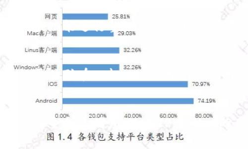 在大多数区块链技术中，包括TPWallet，交易记录通常是不可更改或删除的。区块链的设计本质上是为了确保透明和不可篡改，所有的交易都会被永久记录在区块链上。一旦交易被确认并添加到区块中，这些信息就会被广泛分发并存储在网络中的多个节点上，从而无法被删除或修改。

TPWallet的交易记录管理
TPWallet是一个多链的钱包，支持各种加密货币的存储与管理。用户在使用TPWallet进行交易时，每一笔交易都会生成一个独特的记录，这不仅有助于用户追踪资金流动，同时也保证了交易的透明度和安全性。

为什么区块链交易记录无法删除？
区块链的设计理念是去中心化和不可篡改。这是因为区块链网络中的每一个节点都会保存整个交易历史的副本。通过这种方式，一旦交易被录入，任何人都无法单方面删除这笔记录。此外，这种机制也增强了安全性，因为要想更改或删除区块链上的记录，必须对网络中大多数节点的记录进行篡改，这是几乎不可能实现的。

用户如何管理交易记录？
虽然用户不能删除交易记录，但他们可以采取一些措施来更好地管理自己的交易信息。例如，定期下载交易历史以备份，或借助TPWallet提供的报表功能进行整理。此外，用户也可以通过设置不同的安全级别，来保护自己的钱包和交易信息。

隐私与安全性
尽管交易记录无法删除，但TPWallet还是提供了一些隐私保护的功能。例如，用户可以选择使用不同的地址进行不同的交易，以避免将所有交易记录关联在一起。此外，用户在使用TPWallet时，常常会推荐开启双重认证，以增加账户的安全性。

总结
综上所述，TPWallet所记录的交易历史不可更改或删除，这是区块链系统的一大特性。虽然这让我们必须谨慎对待每一次交易，但也确保了资金的安全和透明度。使用TPWallet的用户需要意识到这一点，妥善管理自己的交易信息，以实现更高效的资金管理。