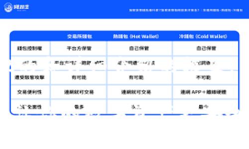 当然,以下是一个关于TPWallet的和详细介绍的框架,内容会围绕TPWallet进行展开。
2025必看:TPWallet安全指南,让你的数字资产更安全,立即了解!
